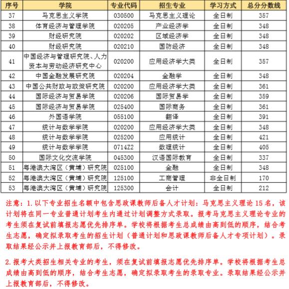 復試分數(shù)線 復試分數(shù)線