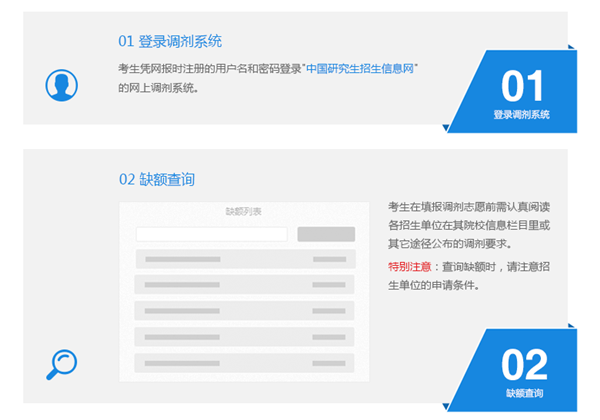 中國(guó)人民大學(xué)在職研究生